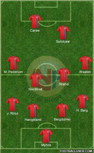 Norway Formation 2013