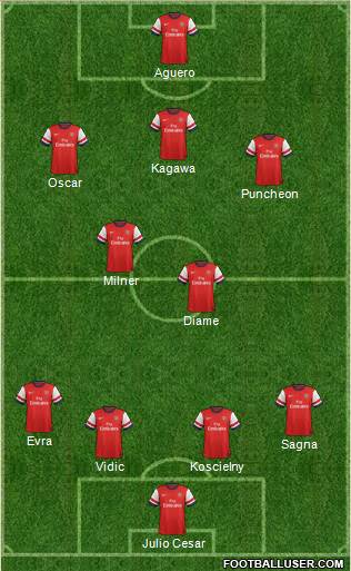 Arsenal Formation 2013