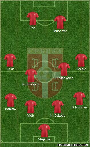 Serbia Formation 2013
