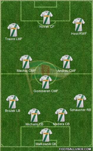 Lechia Gdansk Formation 2013