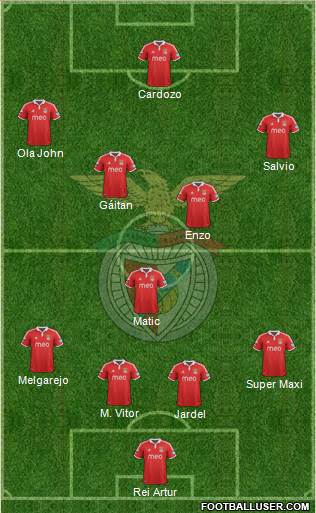 Sport Lisboa e Benfica - SAD Formation 2013