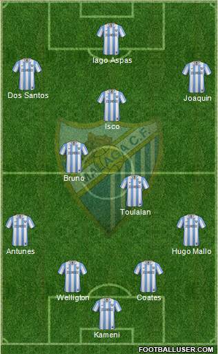 Málaga C.F., S.A.D. Formation 2013