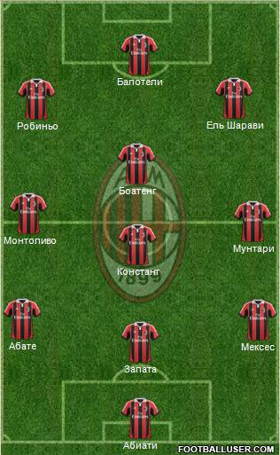 A.C. Milan Formation 2013