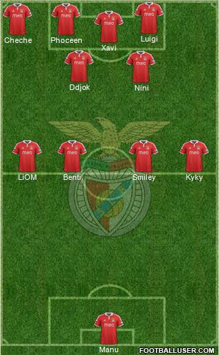 Sport Lisboa e Benfica - SAD Formation 2013