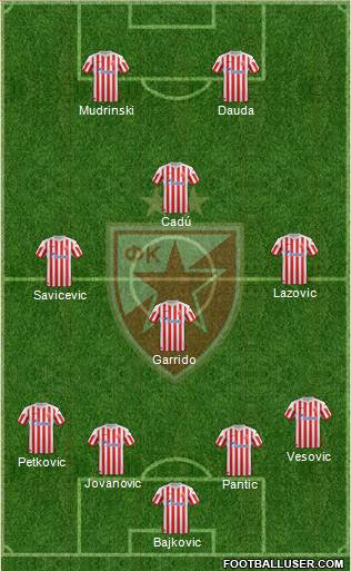 FC Red Star Belgrade Formation 2013