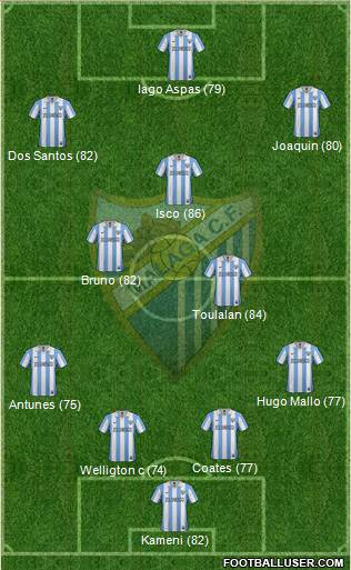 Málaga C.F., S.A.D. Formation 2013