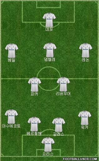 Tottenham Hotspur Formation 2013