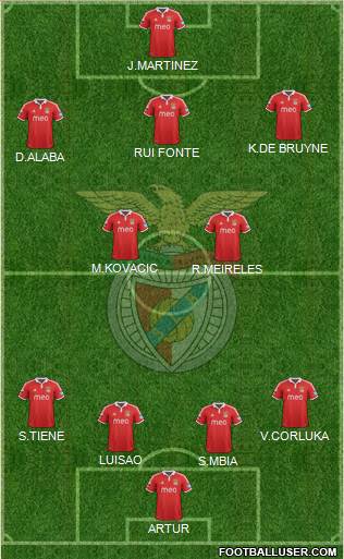Sport Lisboa e Benfica - SAD Formation 2013