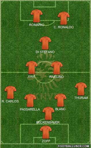 Holland Formation 2013