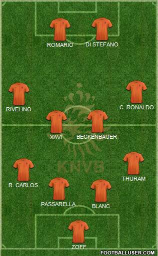 Holland Formation 2013