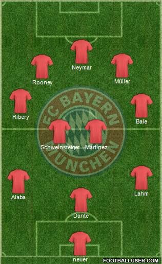 FC Bayern München Formation 2013