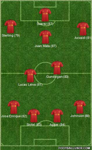 Liverpool Formation 2013