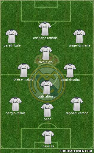 Real Madrid C.F. Formation 2013