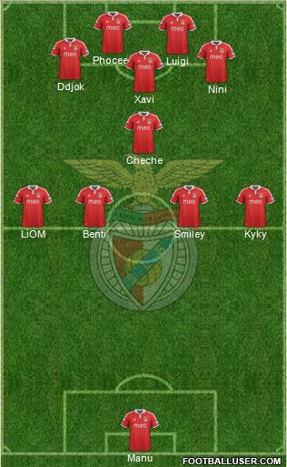 Sport Lisboa e Benfica - SAD Formation 2013