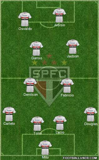 São Paulo FC Formation 2013