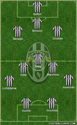 Juventus Formation 2013