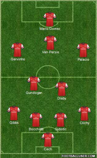 Arsenal Formation 2013