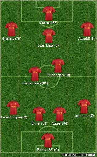 Liverpool Formation 2013