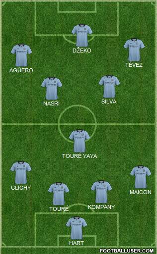 Manchester City Formation 2013