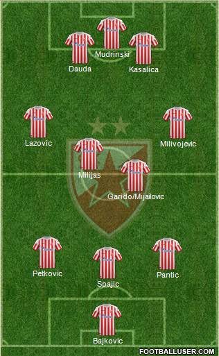 FC Red Star Belgrade Formation 2013