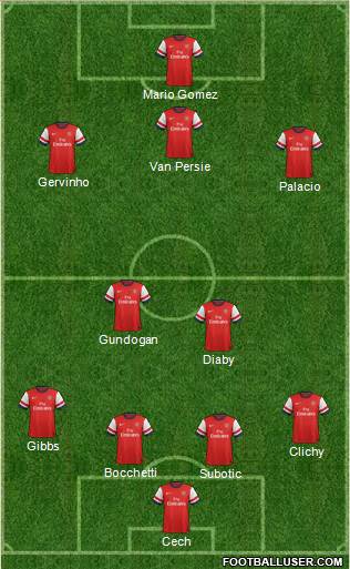 Arsenal Formation 2013