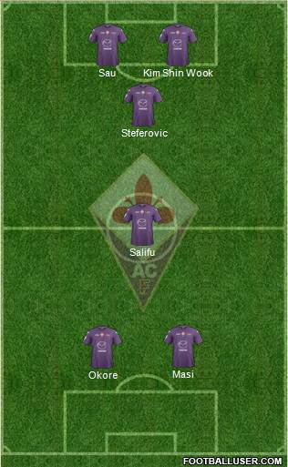 Fiorentina Formation 2013