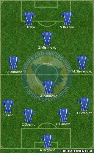Bosnia and Herzegovina Formation 2013