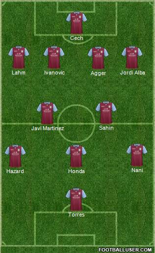 Aston Villa Formation 2013