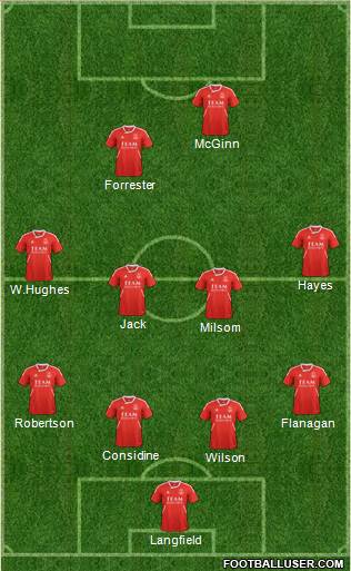 Aberdeen Formation 2013