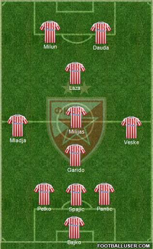 FC Red Star Belgrade Formation 2013