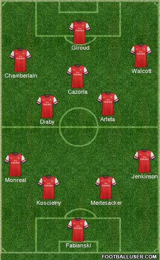 Arsenal Formation 2013