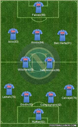 Napoli Formation 2013