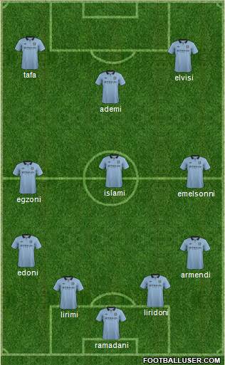 Manchester City Formation 2013