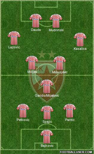 FC Red Star Belgrade Formation 2013