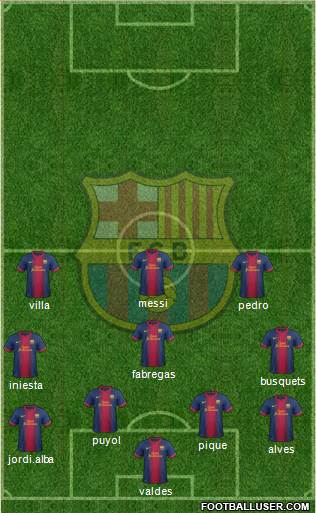 F.C. Barcelona Formation 2013