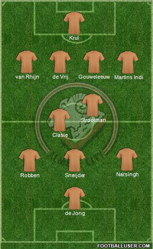FC Omniworld Formation 2013