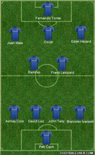 Chelsea Formation 2013