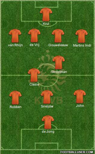 Holland Formation 2013