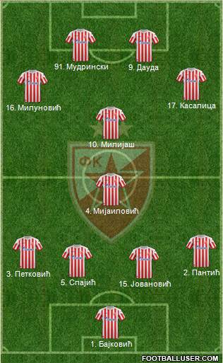 FC Red Star Belgrade Formation 2013