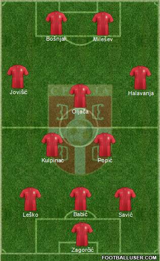 Serbia Formation 2013