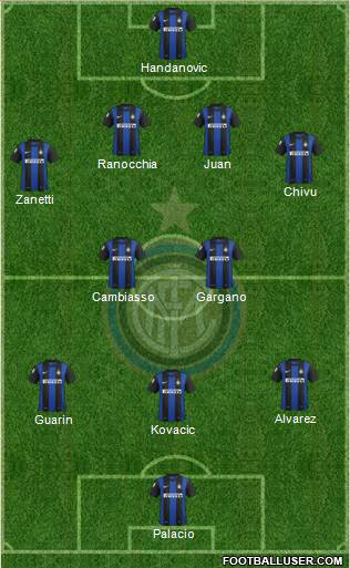 F.C. Internazionale Formation 2013