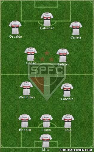 São Paulo FC Formation 2013