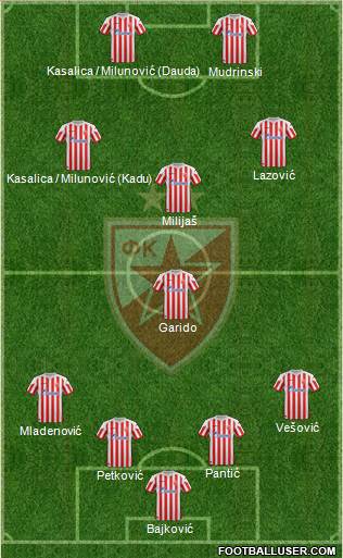 FC Red Star Belgrade Formation 2013