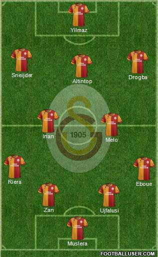 Galatasaray SK Formation 2013
