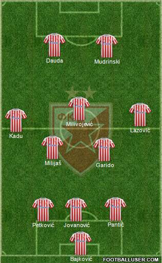 FC Red Star Belgrade Formation 2013