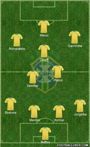 Brazil Formation 2013