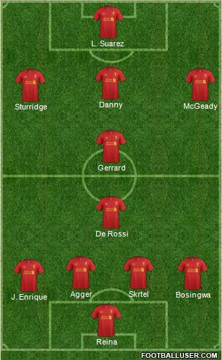 Liverpool Formation 2013