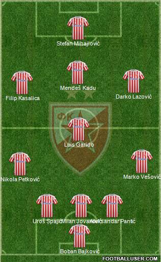 FC Red Star Belgrade Formation 2013