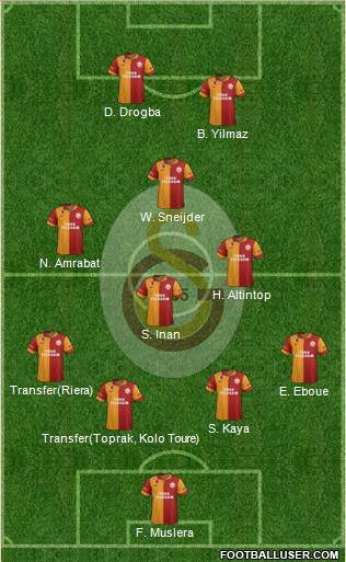 Galatasaray SK Formation 2013