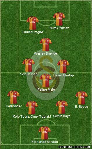 Galatasaray SK Formation 2013
